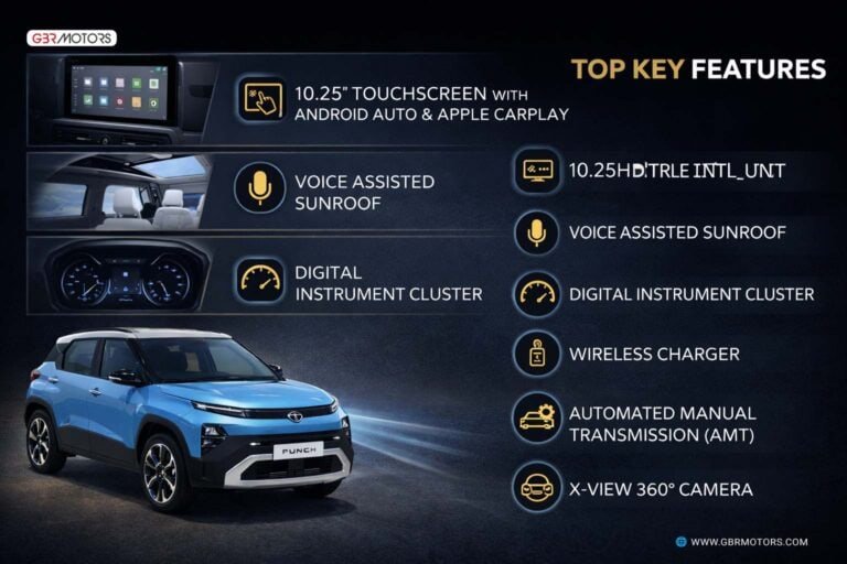 Tata Punch Facelift 2026: New Design, Interior, Features